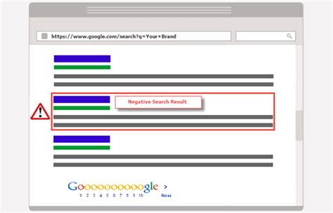 20 Actionable Ways to Remove Negative Search Results (2023).